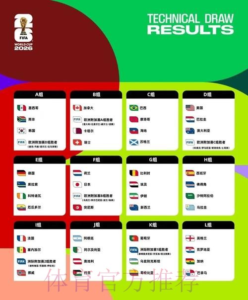 2026美加墨世界杯预测分析哪里看