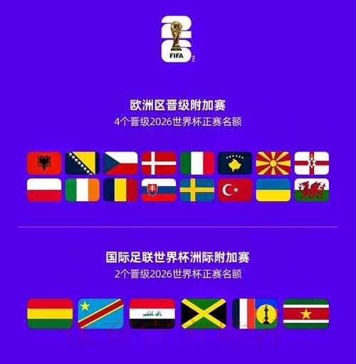 2026世界杯参赛球队今日