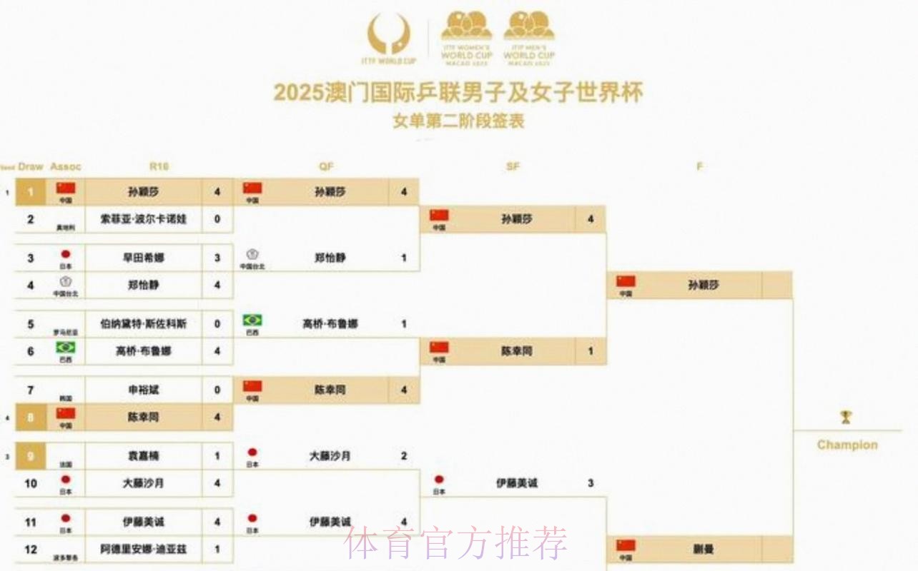 2026美加墨世界杯加拿大完整赛程