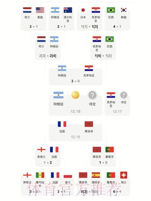 免费热门世界杯比分实时更新 免费热门世界杯比分实时更新