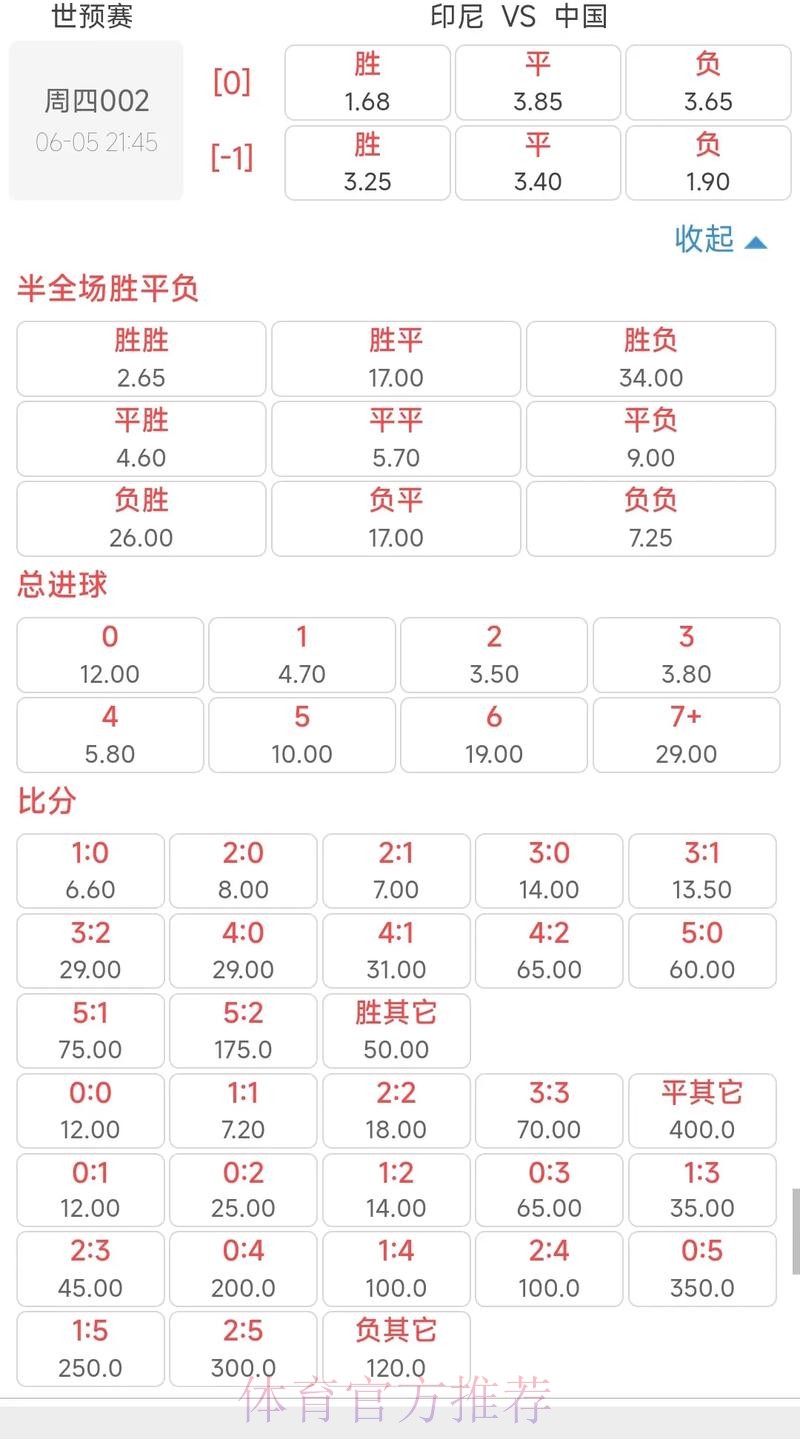 世界杯外围投注:热门球队赔率深度解读 世界杯外围投注:热门球队赔率深度解读