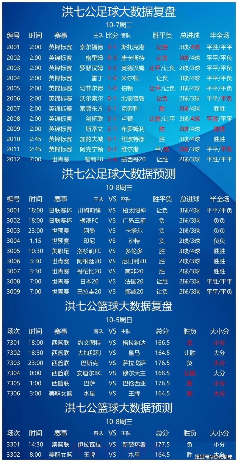 世界杯竞彩:如何挑选人气最高的球队? 世界杯竞彩:如何挑选人气最高的球队?